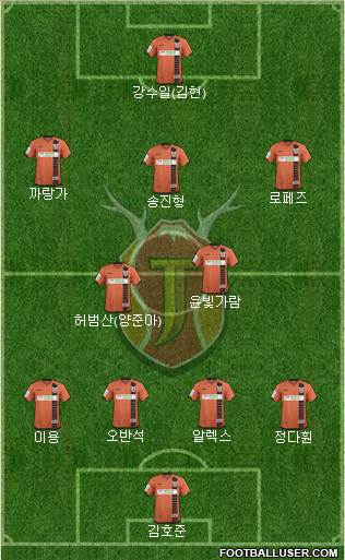 Jeju United Formation 2015