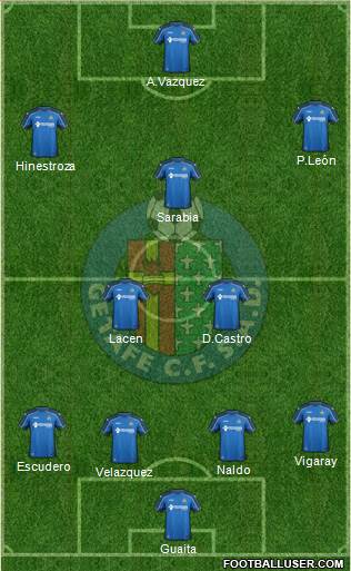 Getafe C.F., S.A.D. Formation 2015