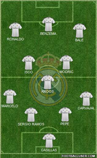 Real Madrid C.F. Formation 2015