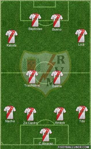 Rayo Vallecano de Madrid S.A.D. Formation 2015