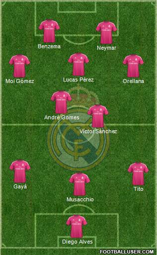 Real Madrid C.F. Formation 2015