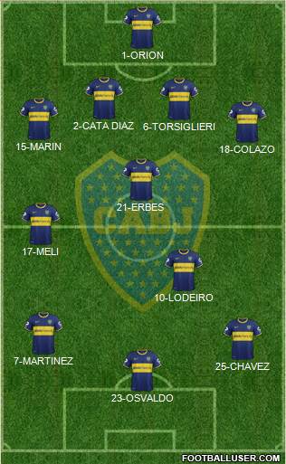 Boca Juniors Formation 2015