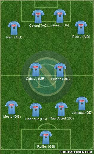 Napoli Formation 2015