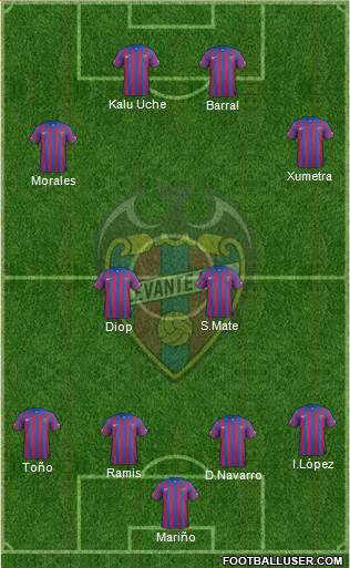 Levante U.D., S.A.D. Formation 2015