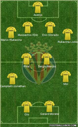 Villarreal C.F., S.A.D. Formation 2015