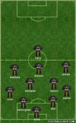 Tottenham Hotspur Formation 2015