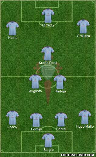 R.C. Celta S.A.D. Formation 2015