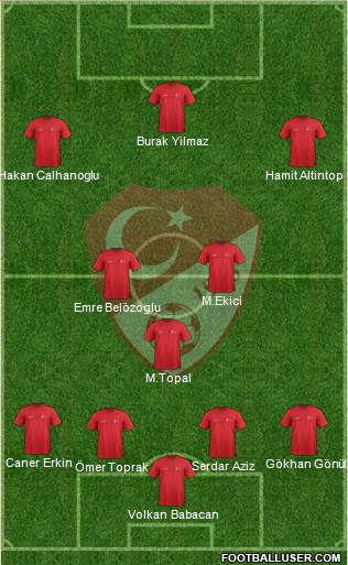 Turkey Formation 2015