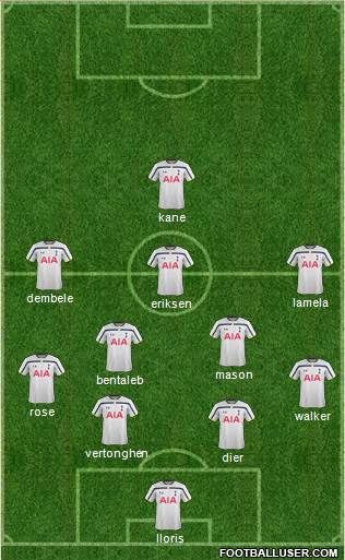Tottenham Hotspur Formation 2015