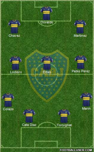 Boca Juniors Formation 2015