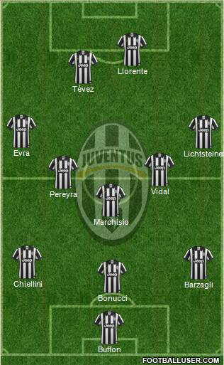 Juventus Formation 2015