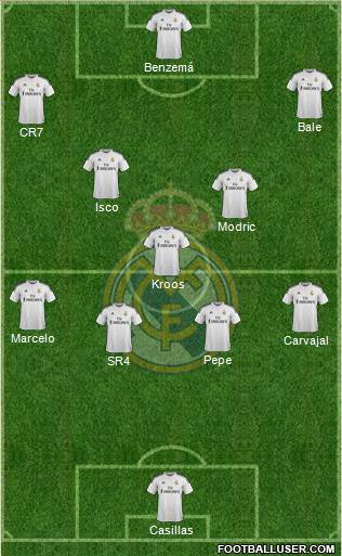 Real Madrid C.F. Formation 2015