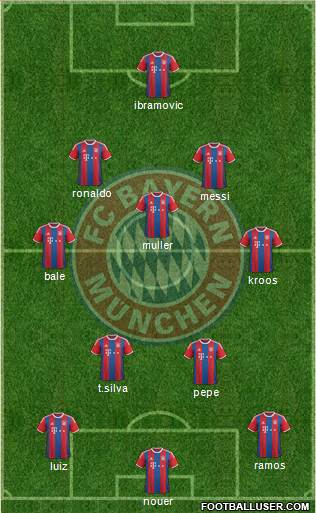 FC Bayern München Formation 2015