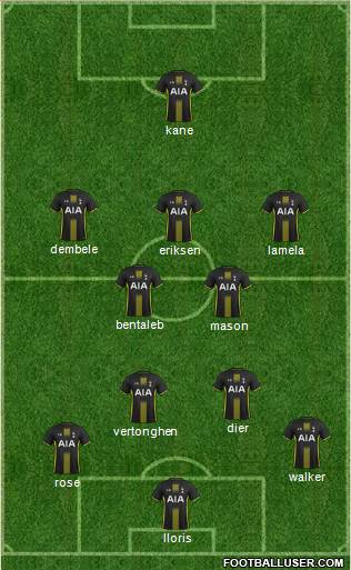 Tottenham Hotspur Formation 2015