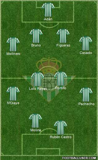 Real Betis B., S.A.D. Formation 2015