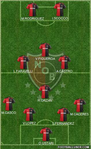 Newell's Old Boys Formation 2015