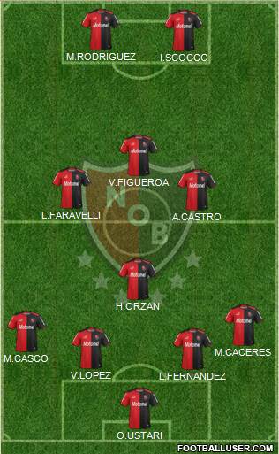 Newell's Old Boys Formation 2015