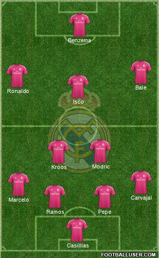 Real Madrid C.F. Formation 2015