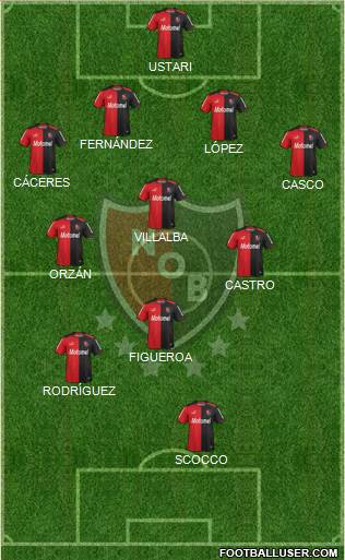 Newell's Old Boys Formation 2015