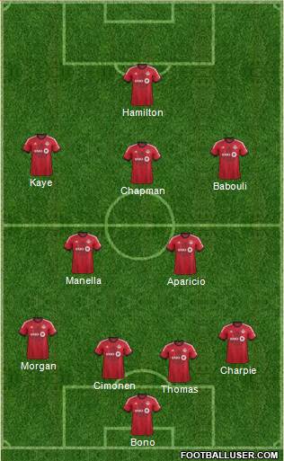 Toronto FC Formation 2015