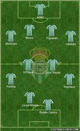 Real Betis B., S.A.D. Formation 2015