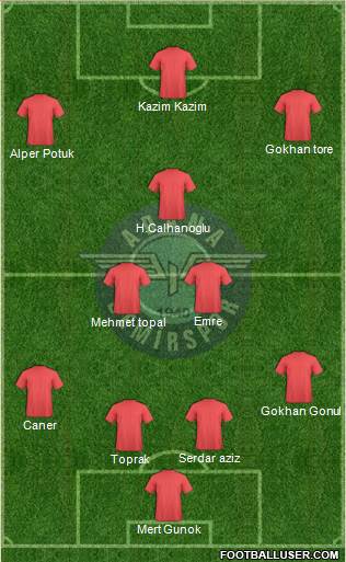 Adana Demirspor Formation 2015