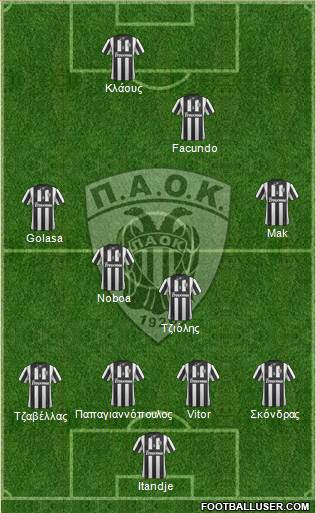 AS PAOK Salonika Formation 2015
