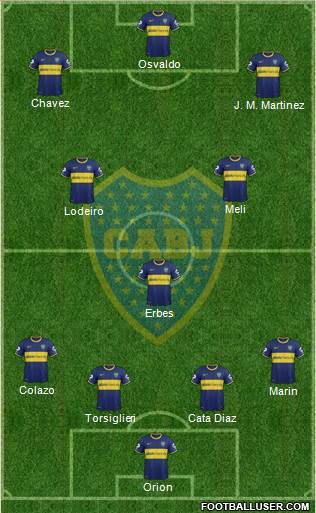 Boca Juniors Formation 2015