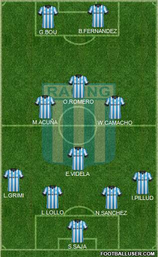 Racing Club Formation 2015