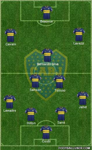 Boca Juniors Formation 2015