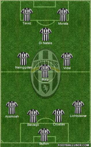 Juventus Formation 2015