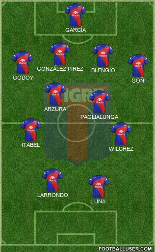 Tigre Formation 2015
