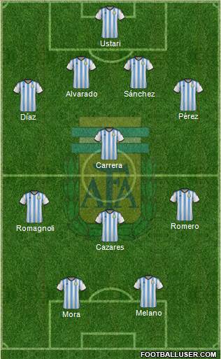 Argentina Formation 2015