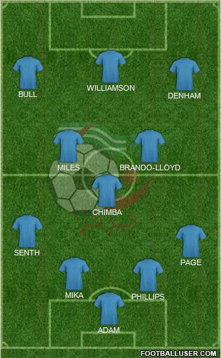 Algeria Formation 2015