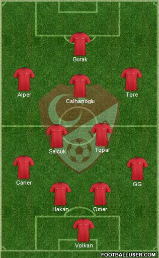 Turkey Formation 2015