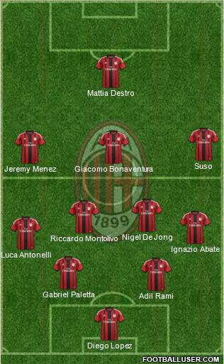 A.C. Milan Formation 2015