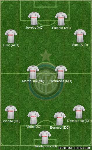 F.C. Internazionale Formation 2015