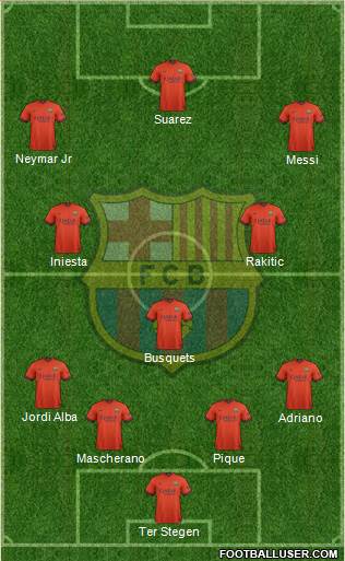 F.C. Barcelona Formation 2015