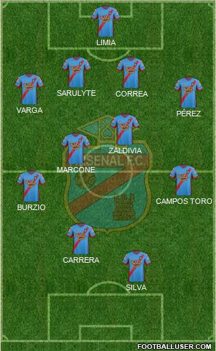 Arsenal de Sarandí Formation 2015
