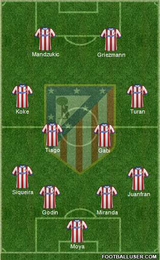 C. Atlético Madrid S.A.D. Formation 2015