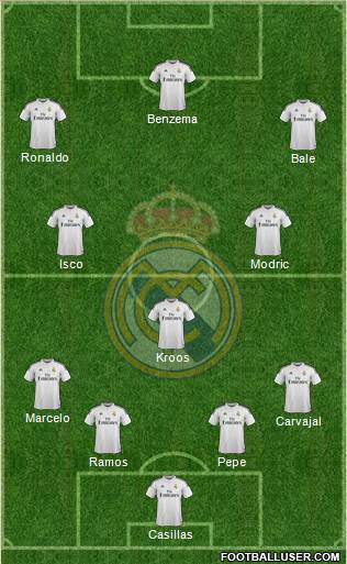 Real Madrid C.F. Formation 2015