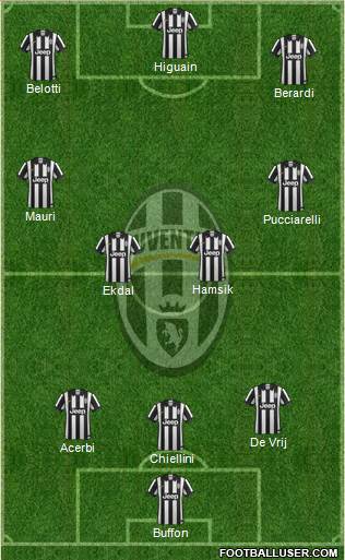 Juventus Formation 2015