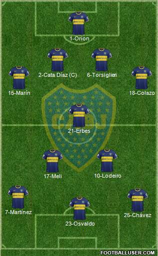 Boca Juniors Formation 2015