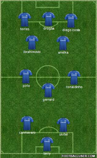 Chelsea Formation 2015