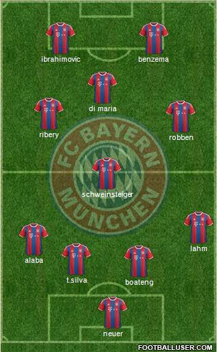 FC Bayern München Formation 2015