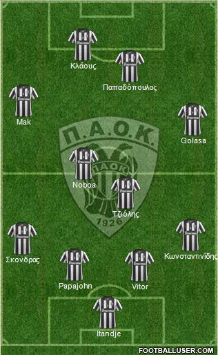 AS PAOK Salonika Formation 2015