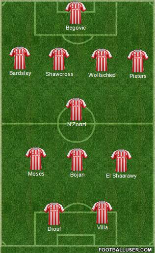 Stoke City Formation 2015