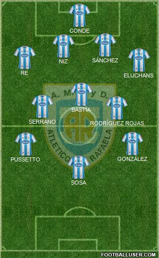 Atlético Rafaela Formation 2015