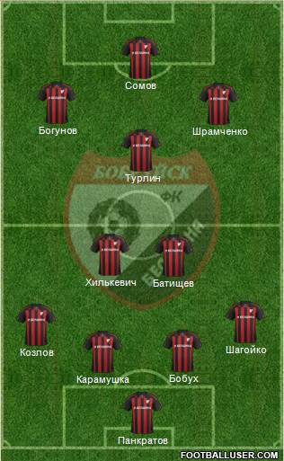 Belshina Bobruisk Formation 2015