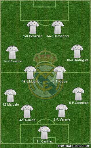 Real Madrid C.F. Formation 2015
